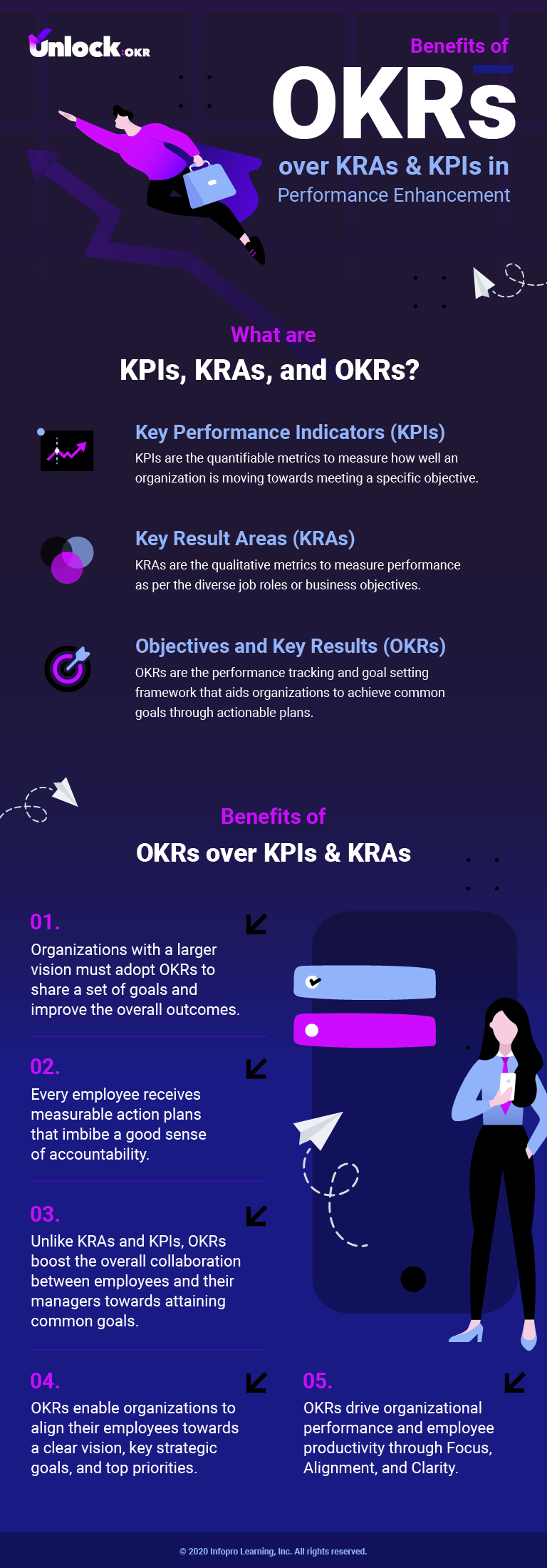 Benefits of OKRs over KRAs & KPIs in Performance Enhancemen_1