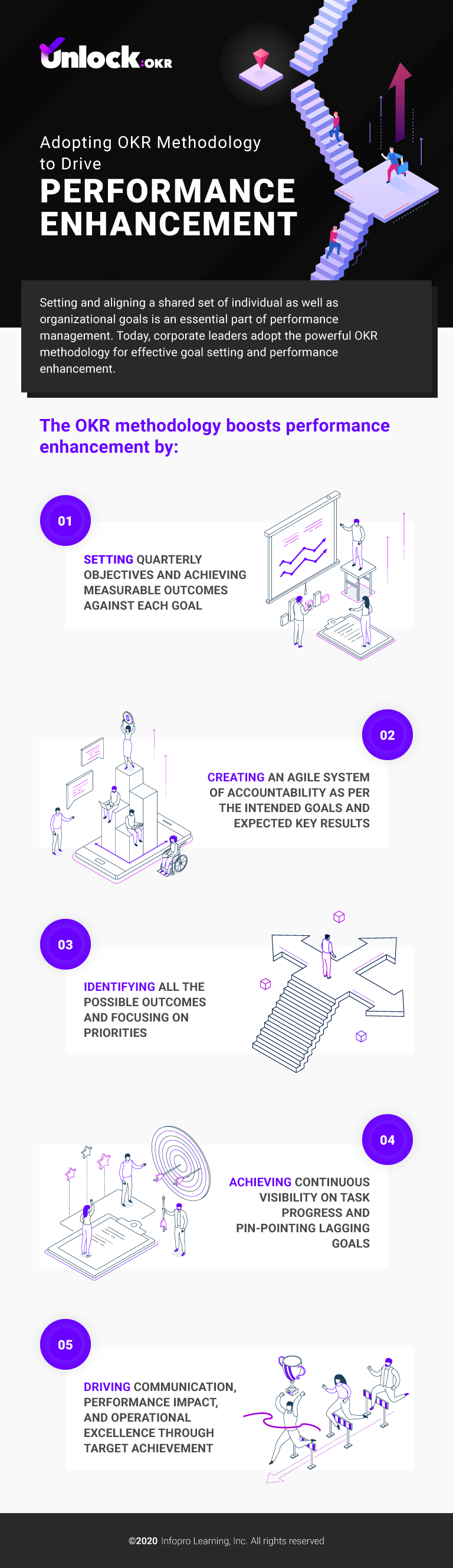 Benefits of OKRs over KRAs & KPIs in Performance Enhancemen_1