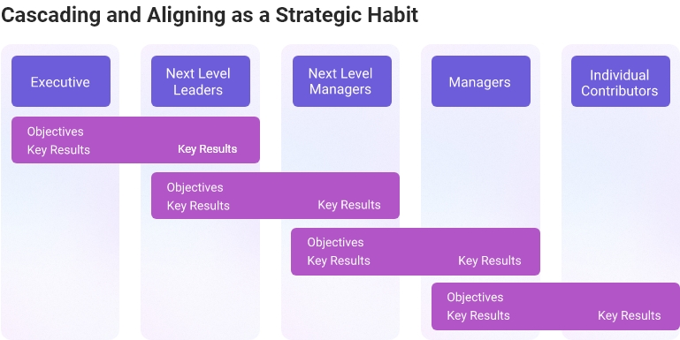 Cascading-and-Aligning-OKRs | Unlock:OKR