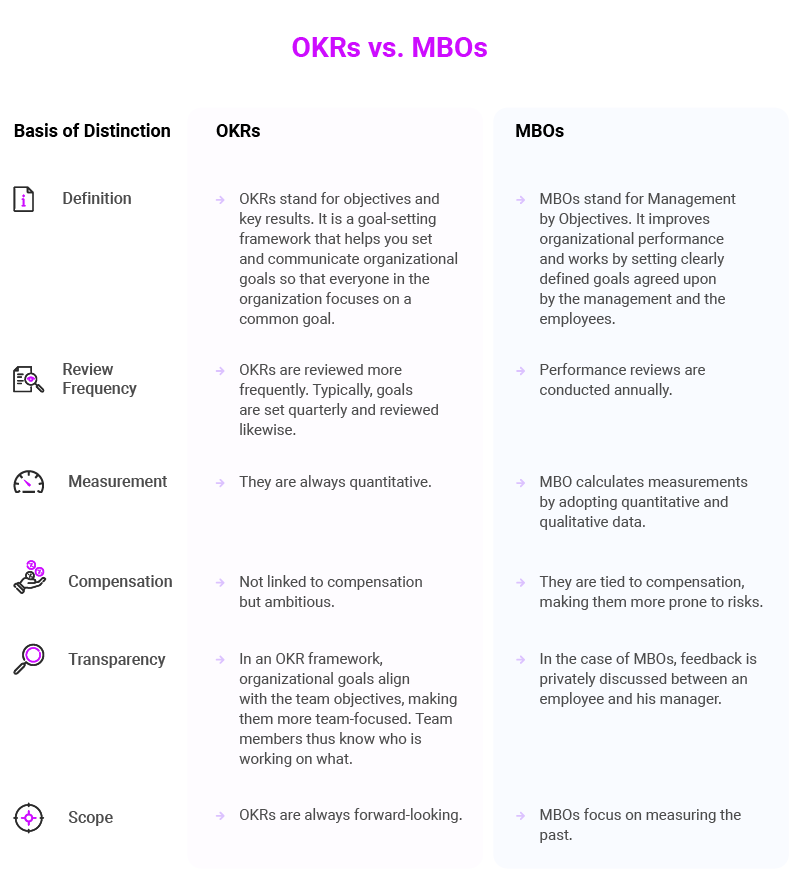 What Are The Differences Between Okrs And Mbos Unlock Okr What Are The Differences Between Okrs And Mbos Unlock Okr