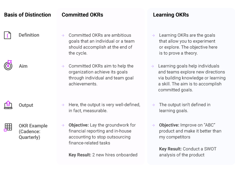Differences Between Committed and Learning OKRs