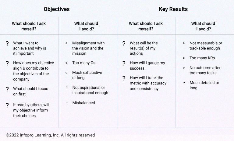 Considerations While Writing Os and KRs