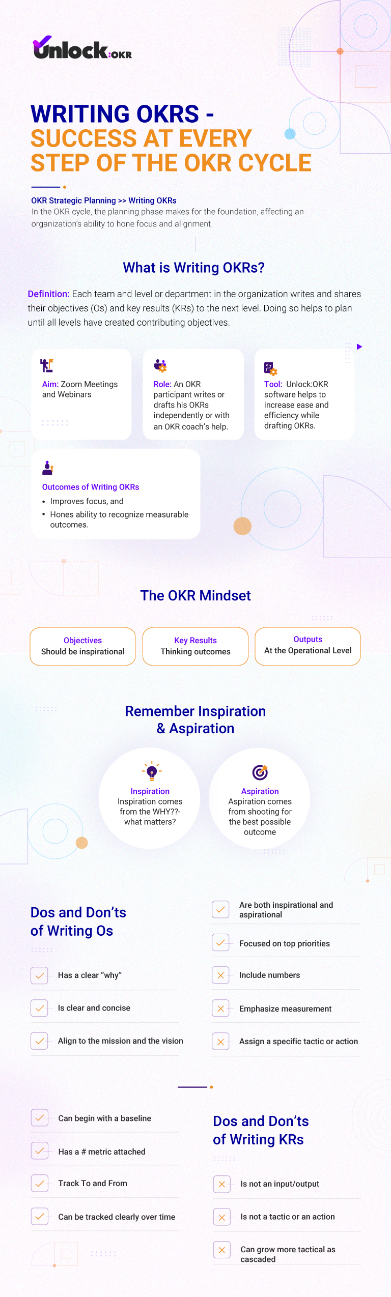 Writing-OKRs---Success-at-Every-Step-of-the-OKR-Cycle