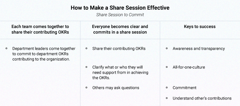 How-to-Make-a-Share-Session-Effective