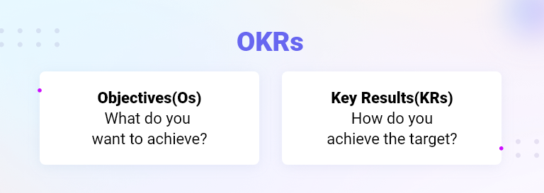 OKR 