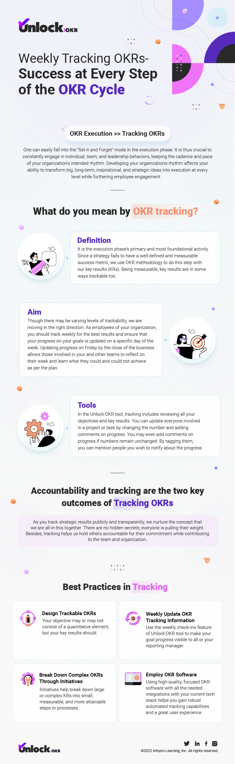 Weekly Tracking OKRs-Success at every step of the OKR cycle