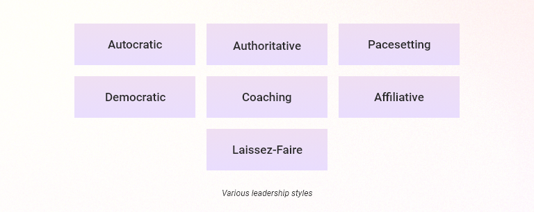 Various leadership styles